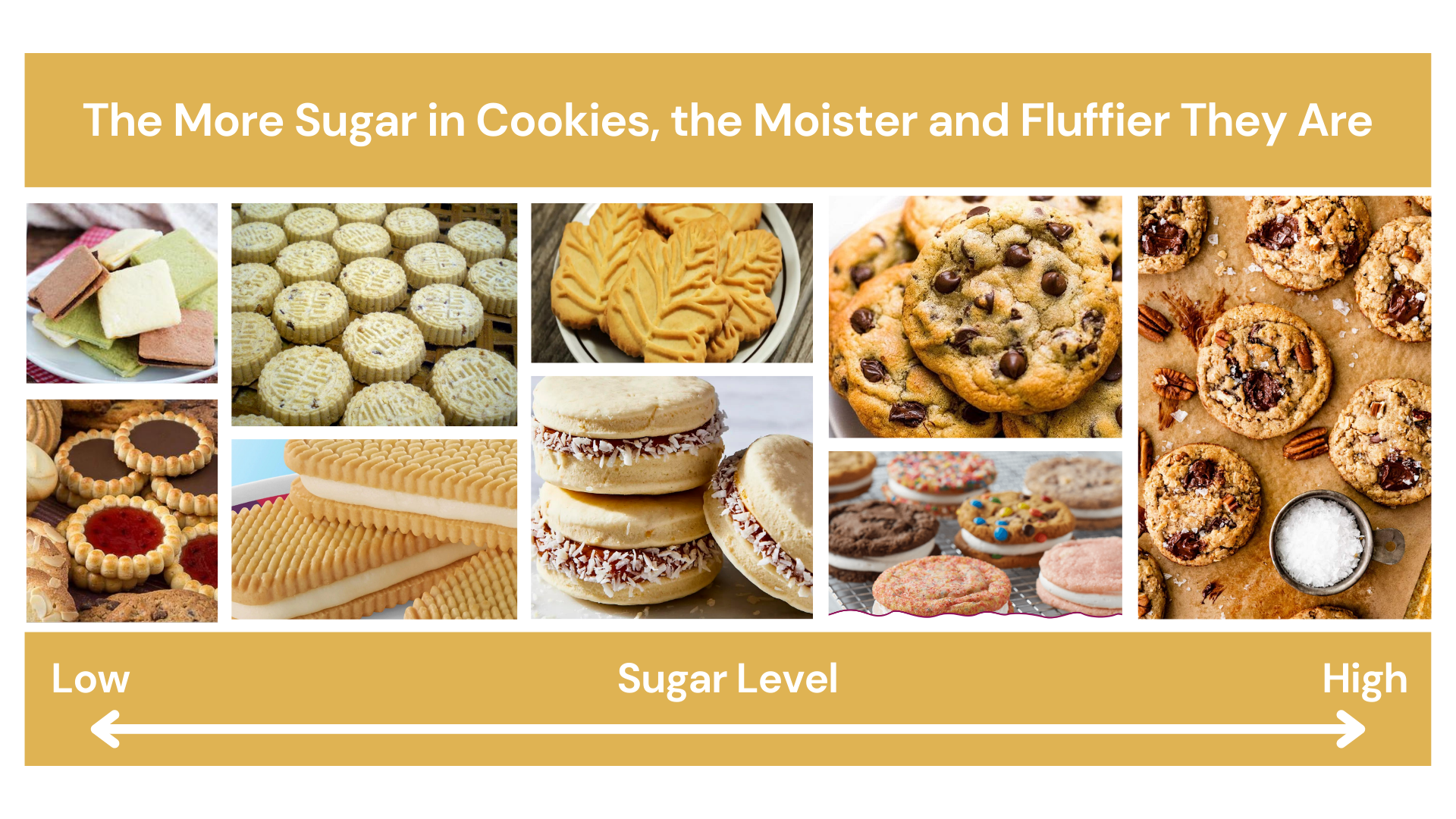 signature cookies across selected countries