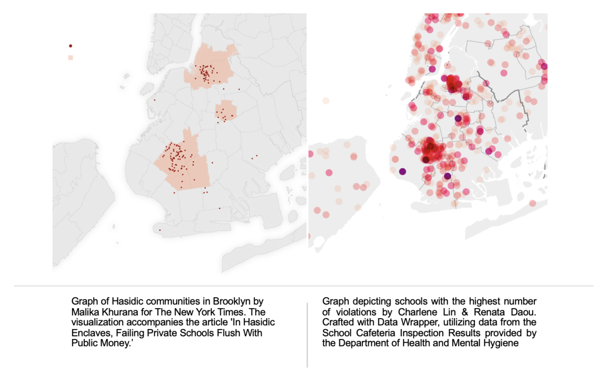 NYC food violation distribution vs. Hasidic communities